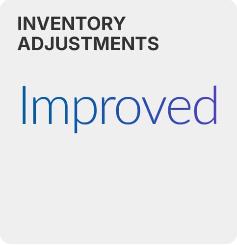 Inventory adjustments improved