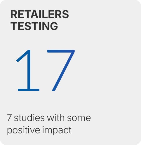 Retailers testing exit gates: 17, with 7 studies showing some positive impact