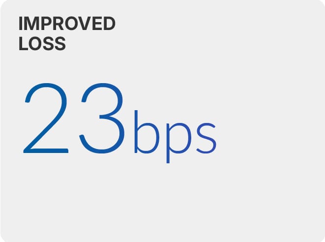 Improved loss: 23bps