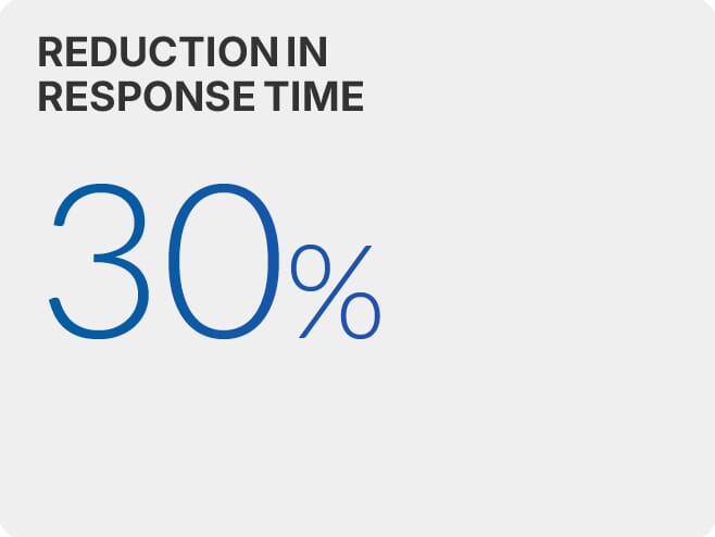 Reduction in response time: 30%