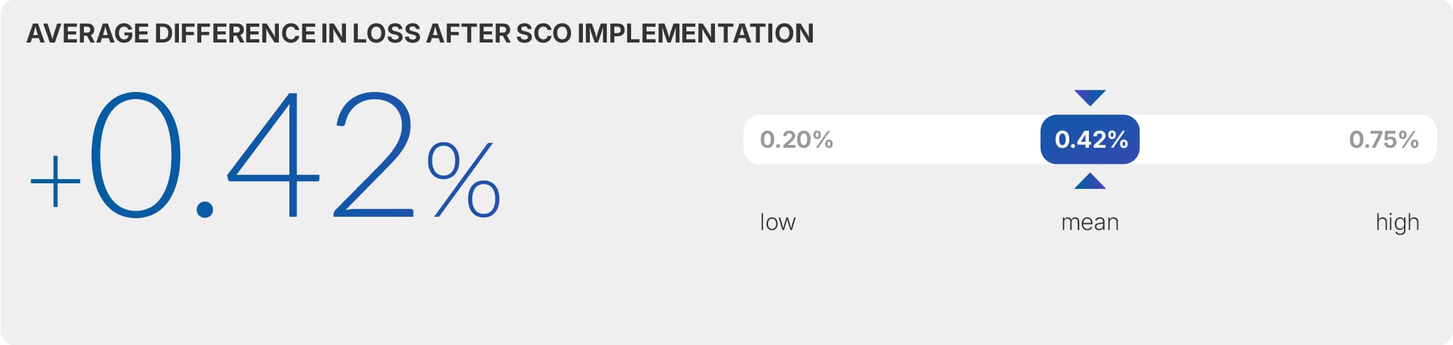 Self-checkout loss report 2026 11 Figure 3: ‘With/ without studies’: % difference in loss after SCO implementation