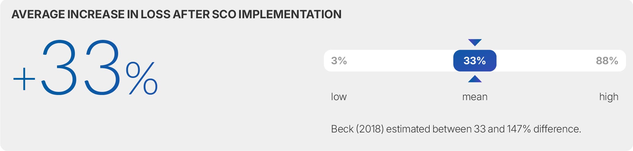 Self-checkout loss report 2026 12 Figure 4: ‘With/ without’ studies: % change in loss after SCO implementation