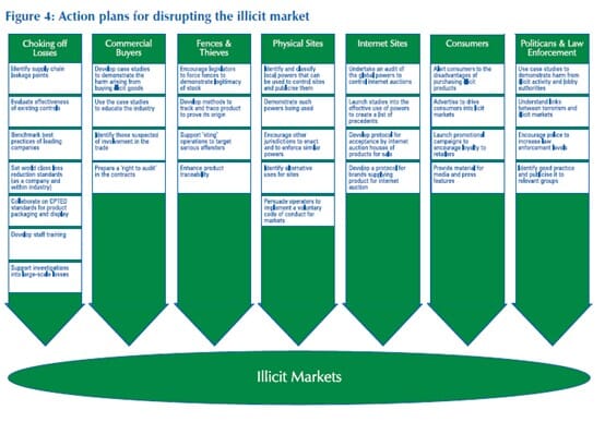 Disrupting the Market for Stolen Goods - Five Action Steps 9 Z8Q07BsAHJWomByk IllicitMarket