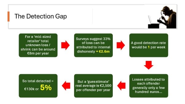 ZjcldUMTzAJOCiQu DetectionGap