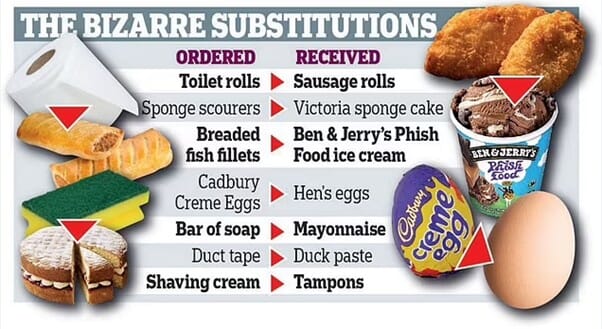 Online Grocery: How To Better Manage The Problem of Substitutes - ECR ...