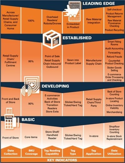 Expanding RFID - In Person Meeting - Oct 4th & 5th 9 c4f6bda3 ac7c 46e2 9fcd f1cfa4b5a998 Adoption Model