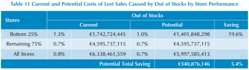 Improving Employee Engagement to Reduce Retail Loss 26 0078cd20 a3b8 483f 91f1 a1ccc638740a table11