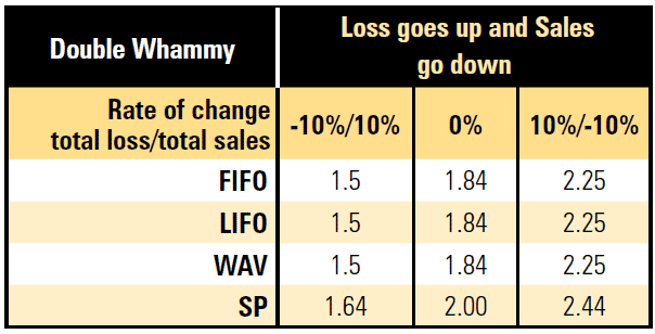 Does inflation increase retail shrink? 36 01a2ec57 6852 452e a68a 1013d30718e8 Image31