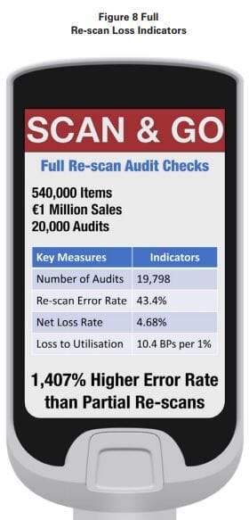 Self-Checkout in Retail: Measuring the Impact on Loss 22 040432c5 5aeb 49e3 b137 66c1256a63fb 12