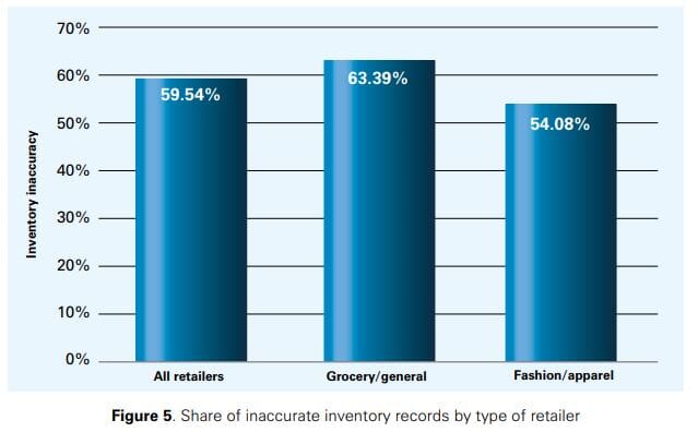 Measuring the Sales Impact of Improving Inventory Records 15 04528c1d 4198 4f9c 8f4a 1f39deac16bd 8