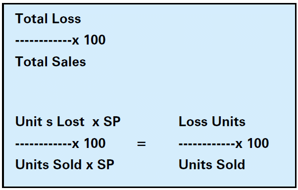 Does inflation increase retail shrink? 33 05b69f08 599a 455e 9c8b ef6e2d36bfcb Image28