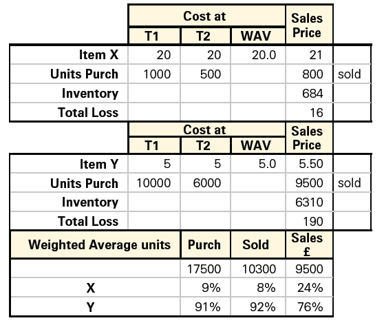 Does inflation increase retail shrink? 31 05d53db3 6d32 403f b705 2ec485aba452 Image26