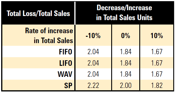 Does inflation increase retail shrink? 35 091e184d 11a7 421f bbb3 37ce4dac57ed Image30