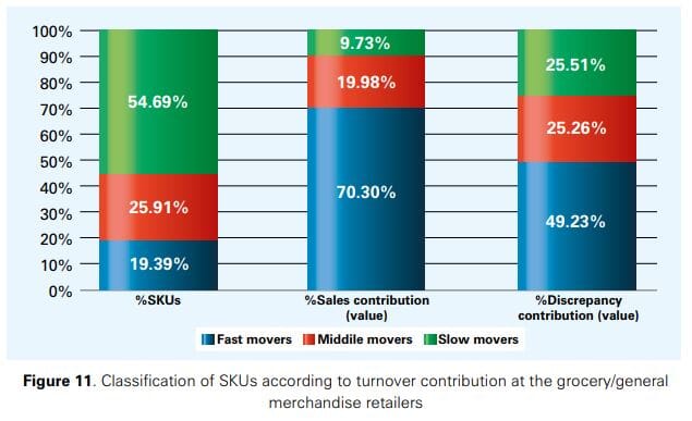 Measuring the Sales Impact of Improving Inventory Records 21 0a7cb7e0 2680 4ecd 9abe a80b7c17e1c0 14