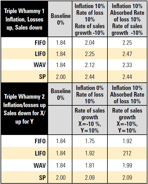 Does inflation increase retail shrink? 41 0ea9e708 6bec 44b9 b15e 146aad327e5a Image36