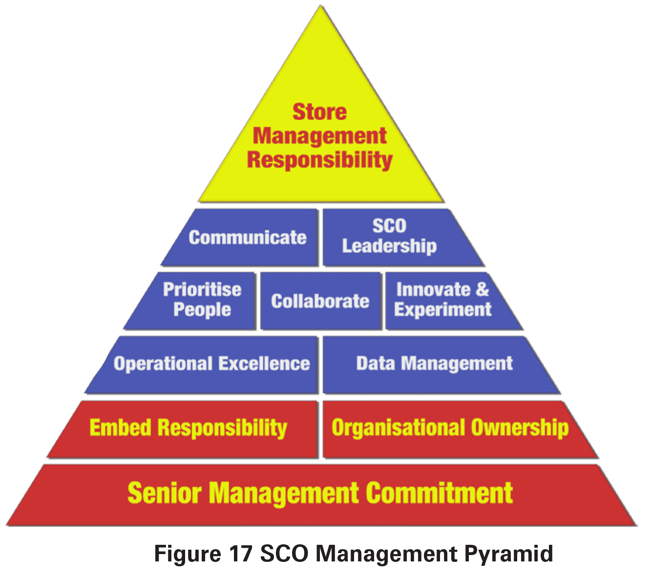 Self-Checkout in Retail: Measuring the Impact on Loss 39 12b1ea86 30f5 447e 9303 d8ef3939230b sco measuring loss final report 37