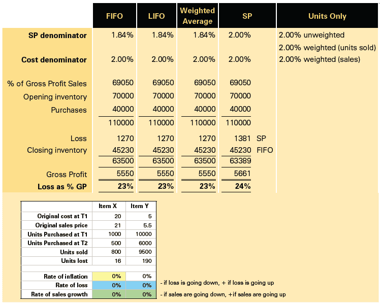 Does inflation increase retail shrink? 30 12be5128 db7f 4271 bc71 4129527d04a9 Image25