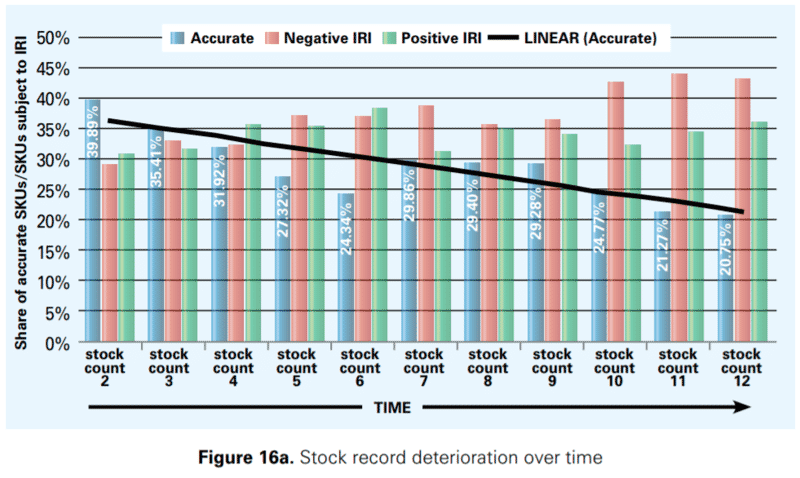 Measuring the Sales Impact of Improving Inventory Records 26 132fe8a1 9506 4631 8921 7f5f78ef7155 1