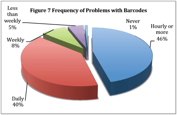 The Impact and Control of Self-Checkout Losses 17 145938cd da7c 4ef7 8deb 33b1208434f7 Image11