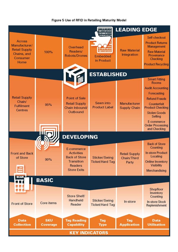 Utilising RFID in Retailing: Insights on Innovation 41 17165015 8246 480f 989d f31ab9e90f53 ECRInnovationinRFIDinRetailingReport