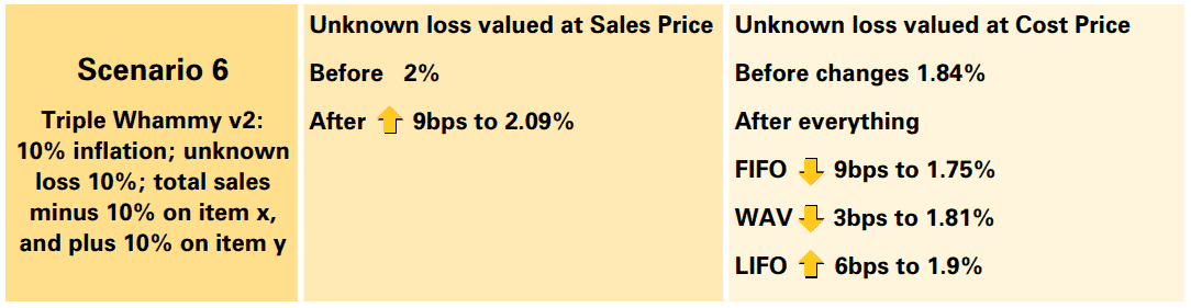 Does inflation increase retail shrink? 22 17ea0fc4 3d80 4b10 af87 43158f10d578 Image17
