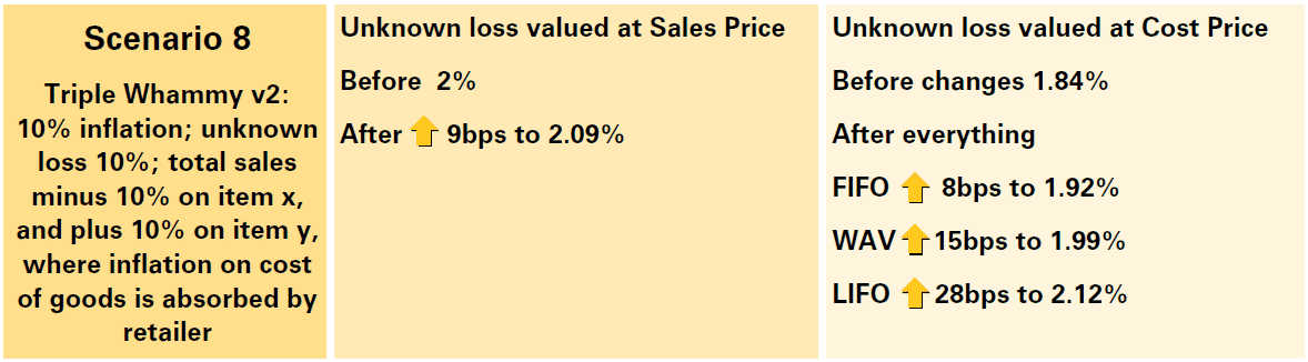 Does inflation increase retail shrink? 24 19ffc3c5 3d29 4c82 8511 d919a0d10605 Image19