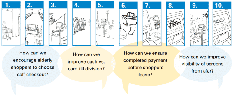 Self-Checkout Loss: Three Ways to Rethink SCO Design 35 1a423ea5 dbba 40c8 aaa8 a5d36fc20545 Identifyingprioritiesinthejourney