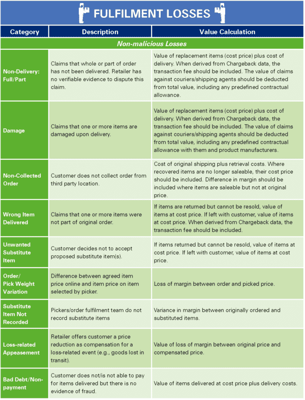 Measuring E-commerce Losses in Retail: Developing a Framework 23 1c3b0c8b 4f42 46c3 bb49 3226a9914b8b ecommercelosstypologyfinalreport Page 22