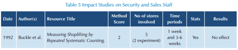 Risk Amplification in Retail Stores 24 225686c4 032e 4710 9dc3 989c10f84dcc 18