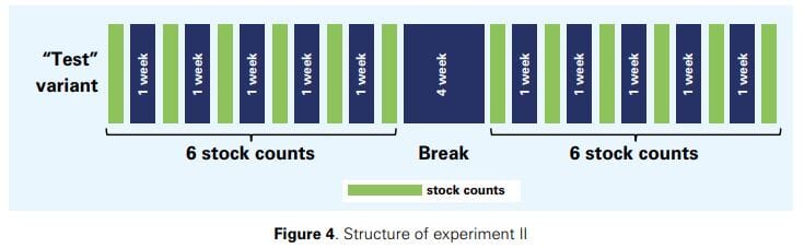 Measuring the Sales Impact of Improving Inventory Records 14 24dfee28 d2dd 4b10 bdbd 29399f584091 7