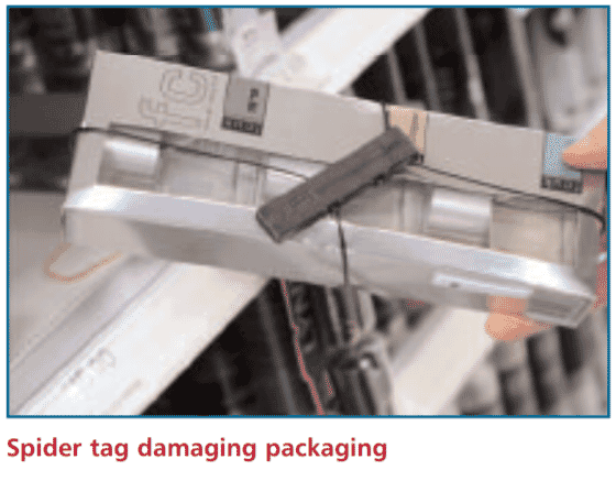 Designing Packaging to Prevent Unknown Loss and Shrink 44 2612f4f0 5f1d 4094 a2ea 281a981fcd8b 1