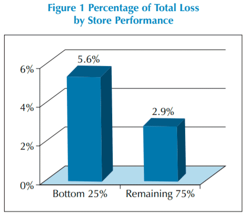 Improving Employee Engagement to Reduce Retail Loss 16 27ae1b2c 9609 4315 91f3 c6de7fb1af35 4