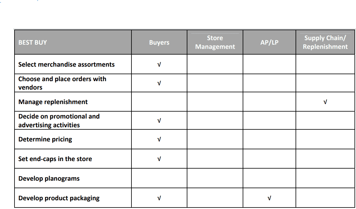 Engaging Retail Buyers to Reduce Losses 50 2efdc1de ca38 46be 8d3c c62bcba5c2ee 1