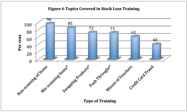 The Impact and Control of Self-Checkout Losses 16 32b57148 d605 4a5b 9c79 699c10db900b Image10