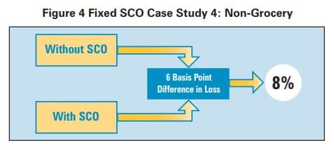 Self-Checkout in Retail: Measuring the Impact on Loss 16 357bf11a 1bdb 409c 943f 628f26a065e8 7