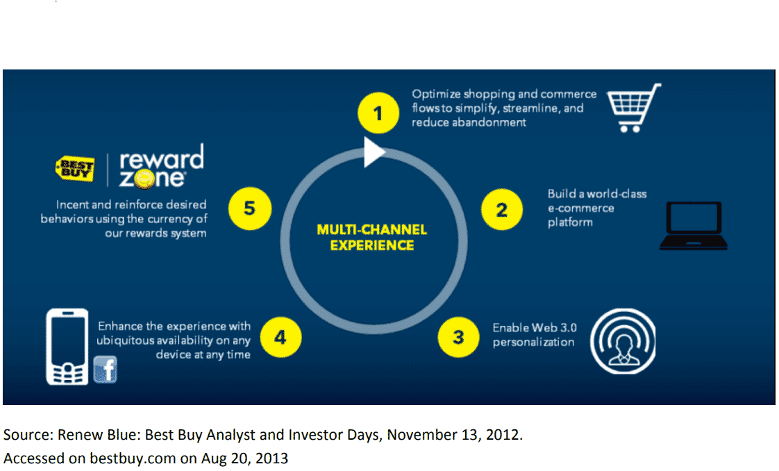 Engaging Retail Buyers to Reduce Losses 49 35d3b02c 527b 4ec2 8b73 298cab6bd3c8 1