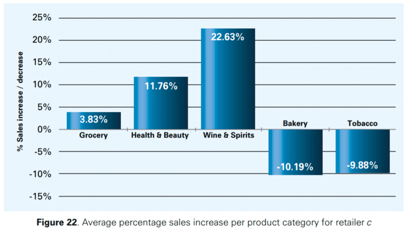 Measuring the Sales Impact of Improving Inventory Records 33 36884b5c 209c 4fb3 ae00 07eb1be67183 8