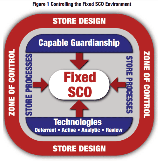 Global Study on Self checkout loss in Retail 30 372913d0 740e 41fb b27c a55331825dac Figure1