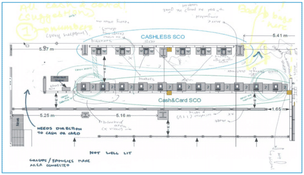 Self-Checkout Loss: Three Ways to Rethink SCO Design 21 378483d4 a308 4977 a341 d47bc0a68b57 Insight5