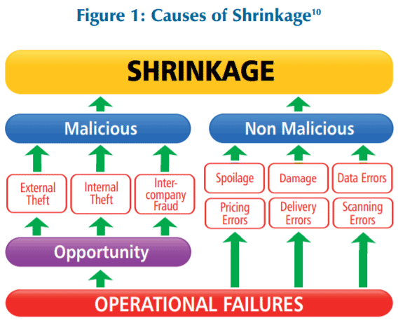 Designing Packaging to Prevent Unknown Loss and Shrink 17 396ce61c 46b0 46ef 8652 04a4be87709a 1