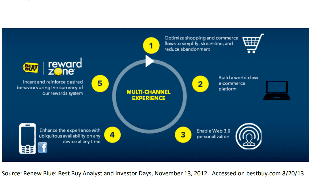 Engaging Retail Buyers to Reduce Losses 19 3987f6ab 7a56 496f bda9 7bcd3d742ac8 1