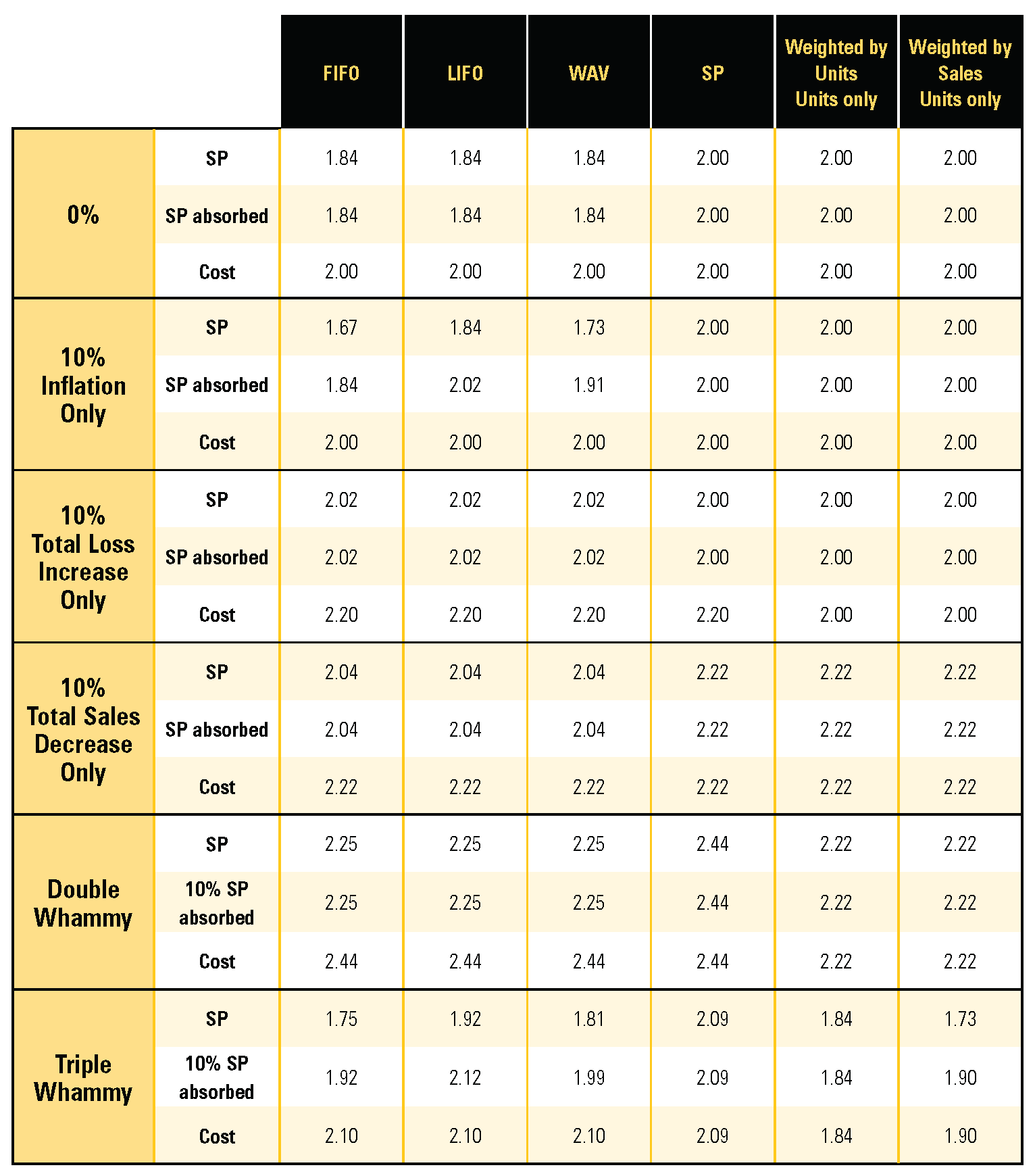 Does inflation increase retail shrink? 42 3a7c21ac d0ec 4345 947d 33b12e2ceb46 Image37