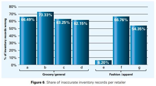 Measuring the Sales Impact of Improving Inventory Records 16 3c5d6078 72c8 490a ab0e 82494dfe9532 9