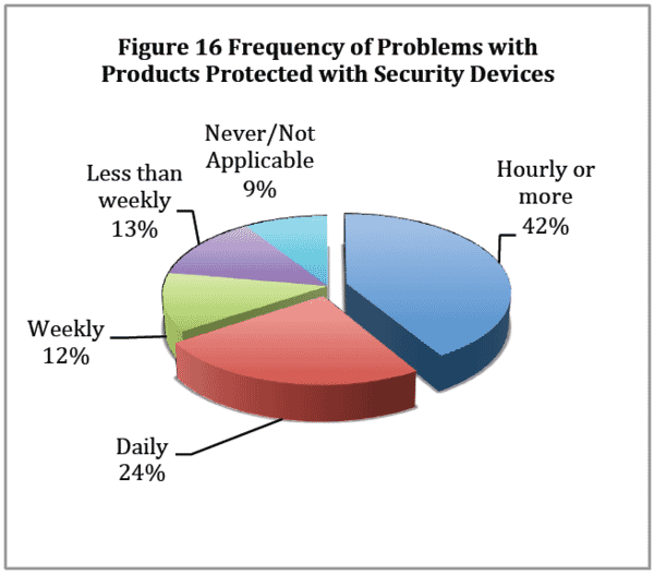The Impact and Control of Self-Checkout Losses 26 40e9a60f 2bf4 4ac5 8cb8 c8ea2d0cc124 Image20