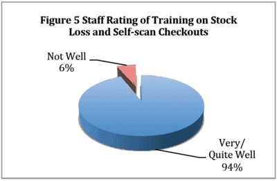 The Impact and Control of Self-Checkout Losses 15 4a4adfe8 fc43 40c6 8fbb 662cbdc8948a Image9