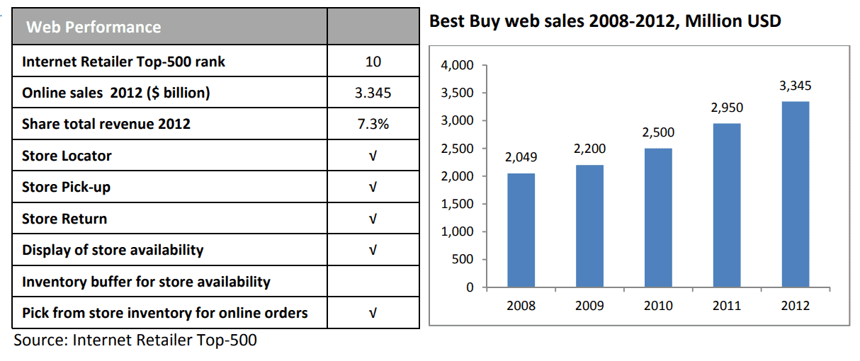 Engaging Retail Buyers to Reduce Losses 48 4ba0c11d 1612 44f9 81ec ed669b740f87 1