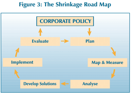 Designing Packaging to Prevent Unknown Loss and Shrink 45 4cb67482 e7f5 40f5 85bf a0e5c9826af6 1