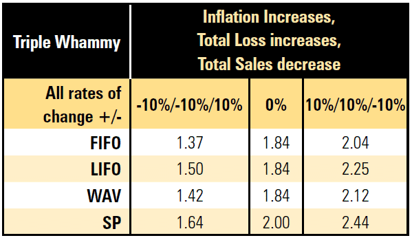 Does inflation increase retail shrink? 37 5211ca6e acc2 4feb 8d17 b63058a95375 Image32