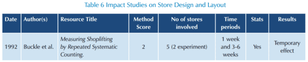 Risk Amplification in Retail Stores 26 57205859 0dfb 4c47 8b05 906ba30bbb3c 19