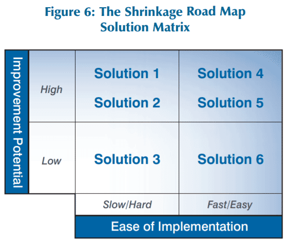 Designing Packaging to Prevent Unknown Loss and Shrink 48 590859ac 2df8 486a 9397 081bdc4cdd15 1